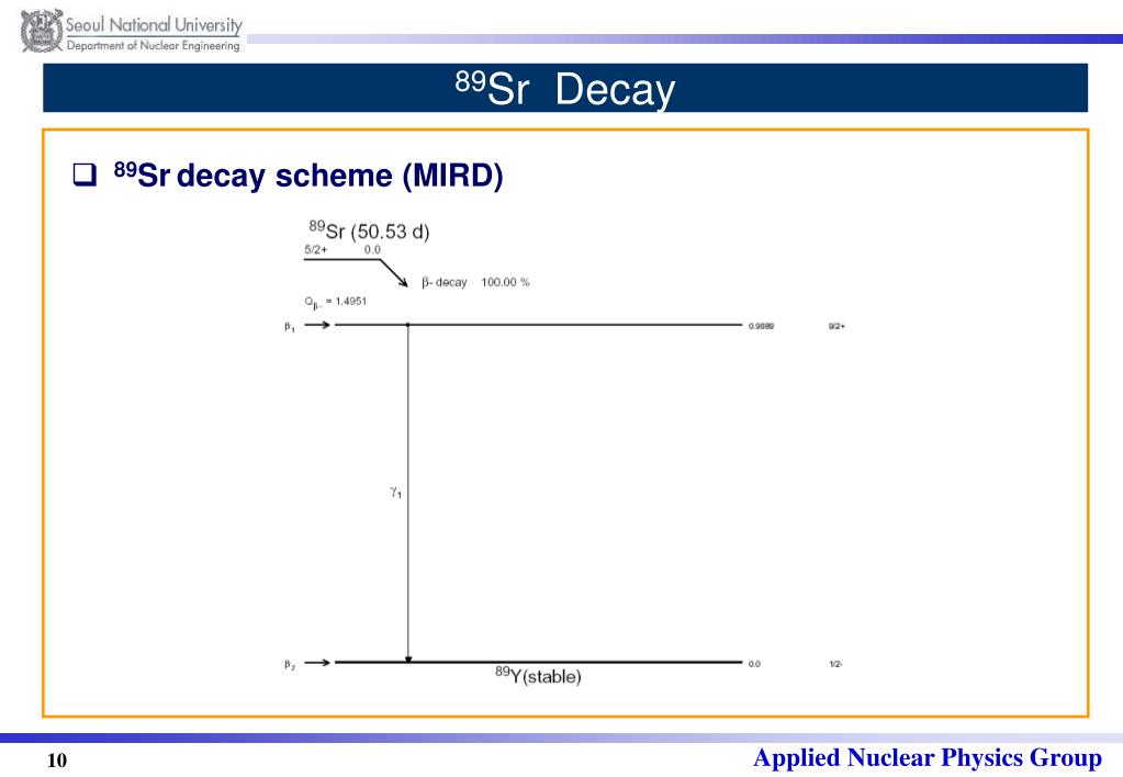 PPT Neutron (n, ) Cross Section and Decay Data for 32 P