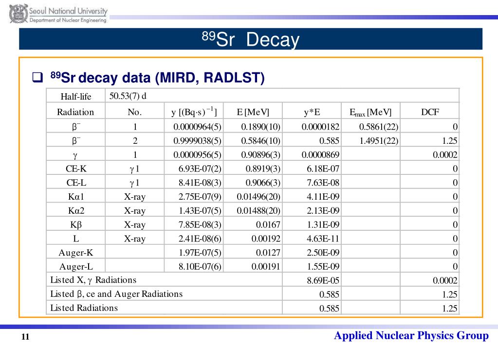 PPT Neutron (n, ) Cross Section and Decay Data for 32 P