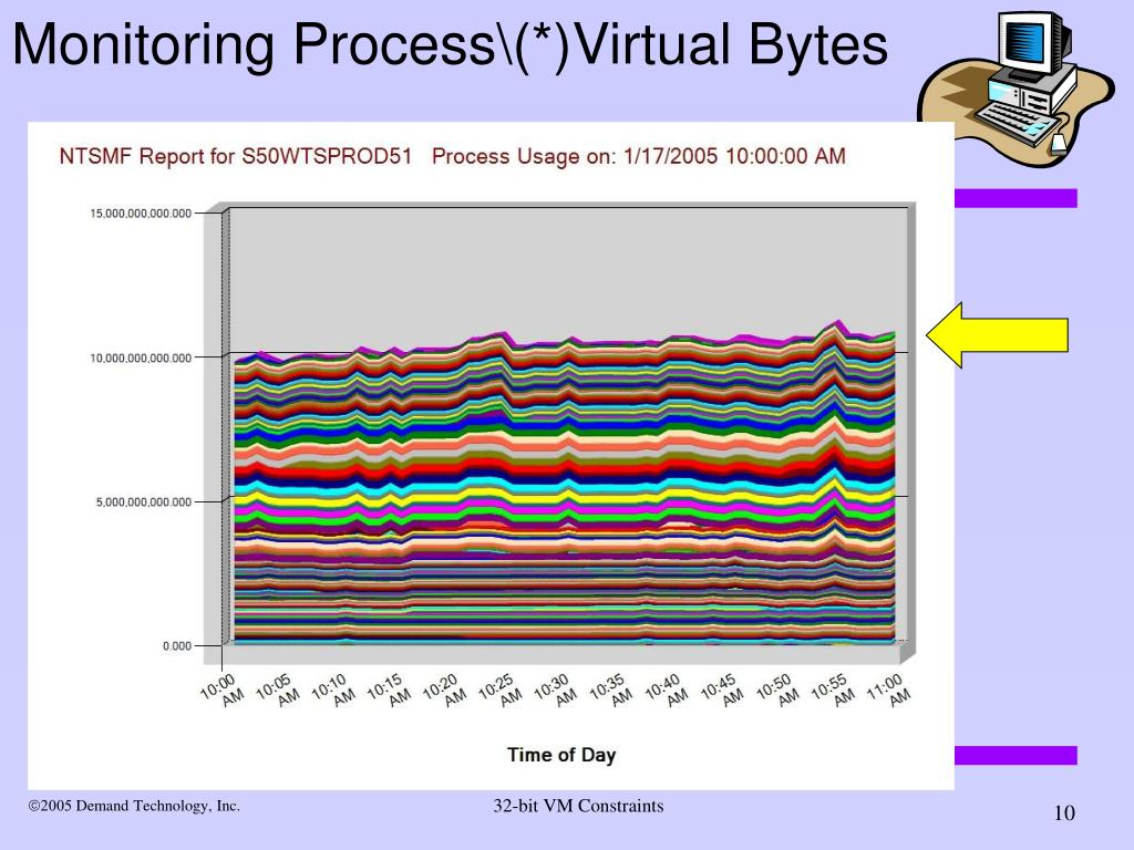 PPT 32bit Virtual Memory Constraints in Windows an Update