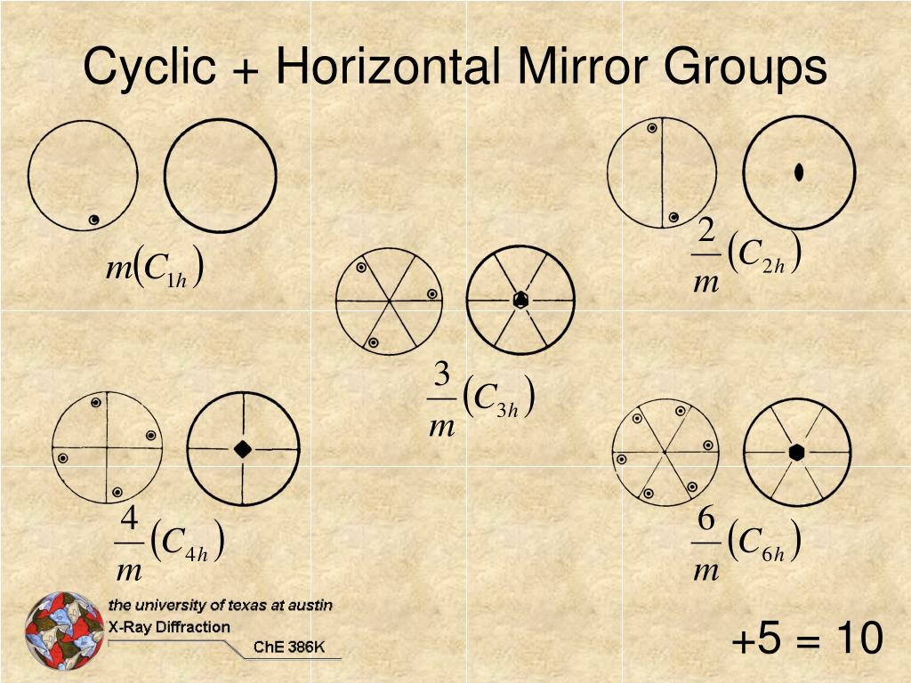 PPT 32 Crystallographic Point Groups PowerPoint Presentation, free