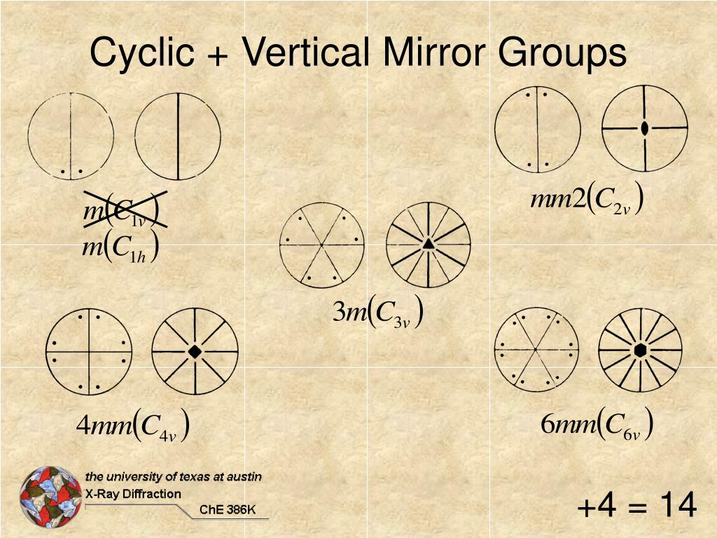 PPT 32 Crystallographic Point Groups PowerPoint Presentation, free