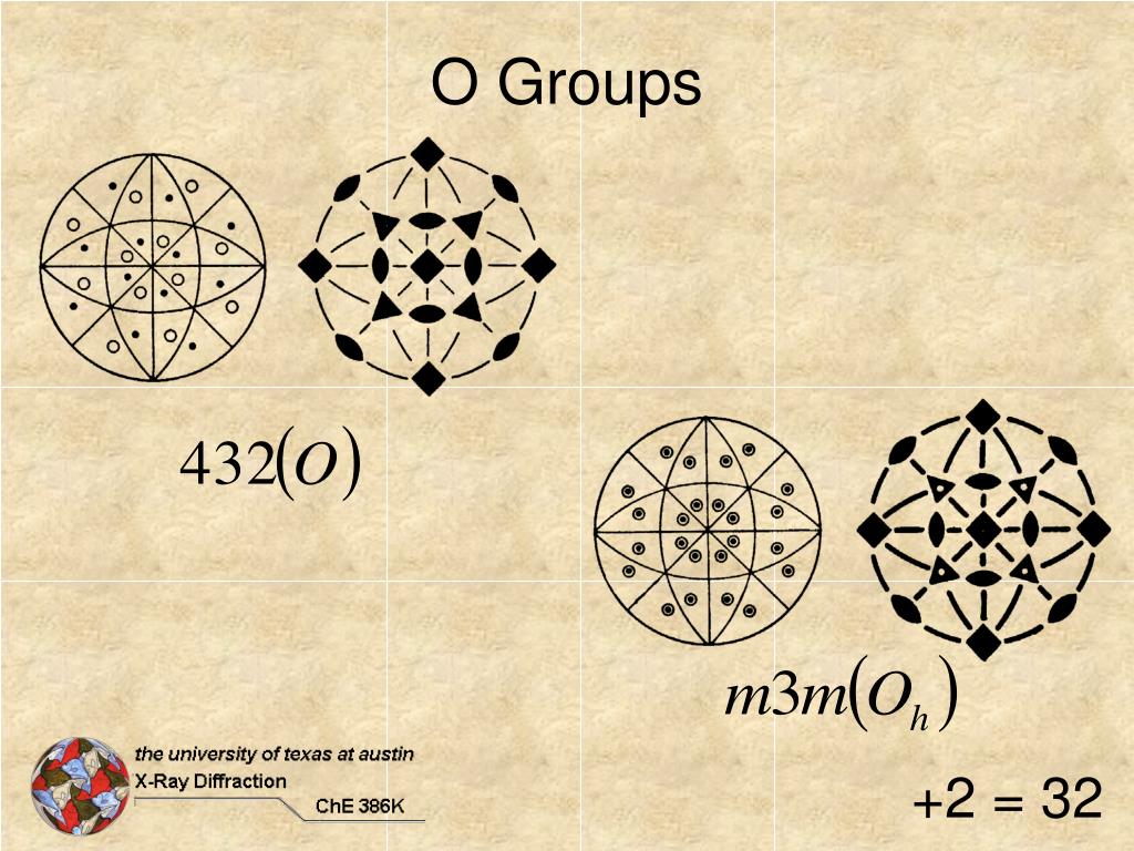 PPT 32 Crystallographic Point Groups PowerPoint Presentation, free