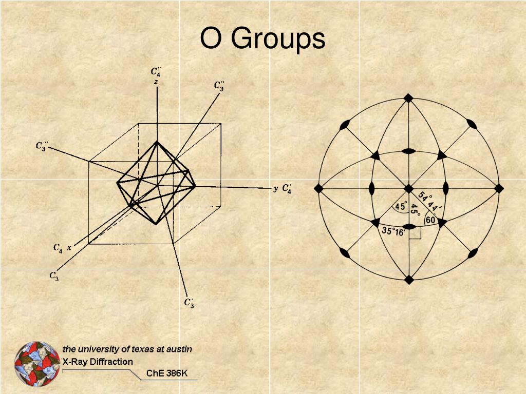 PPT 32 Crystallographic Point Groups PowerPoint Presentation, free
