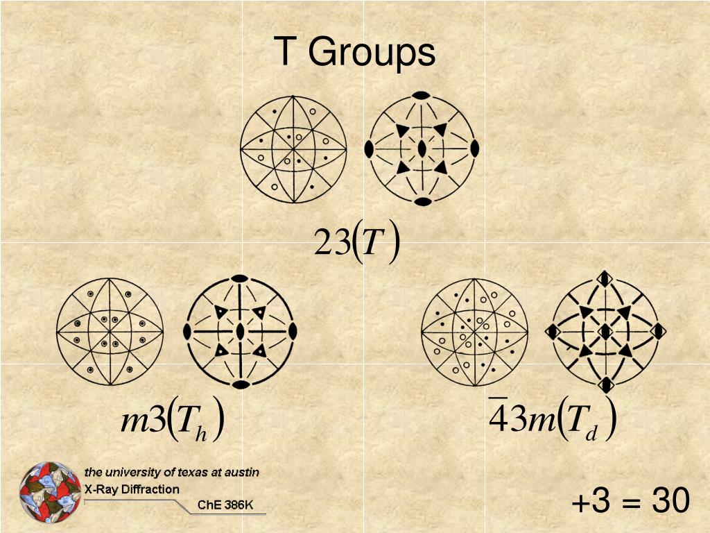 PPT 32 Crystallographic Point Groups PowerPoint Presentation, free