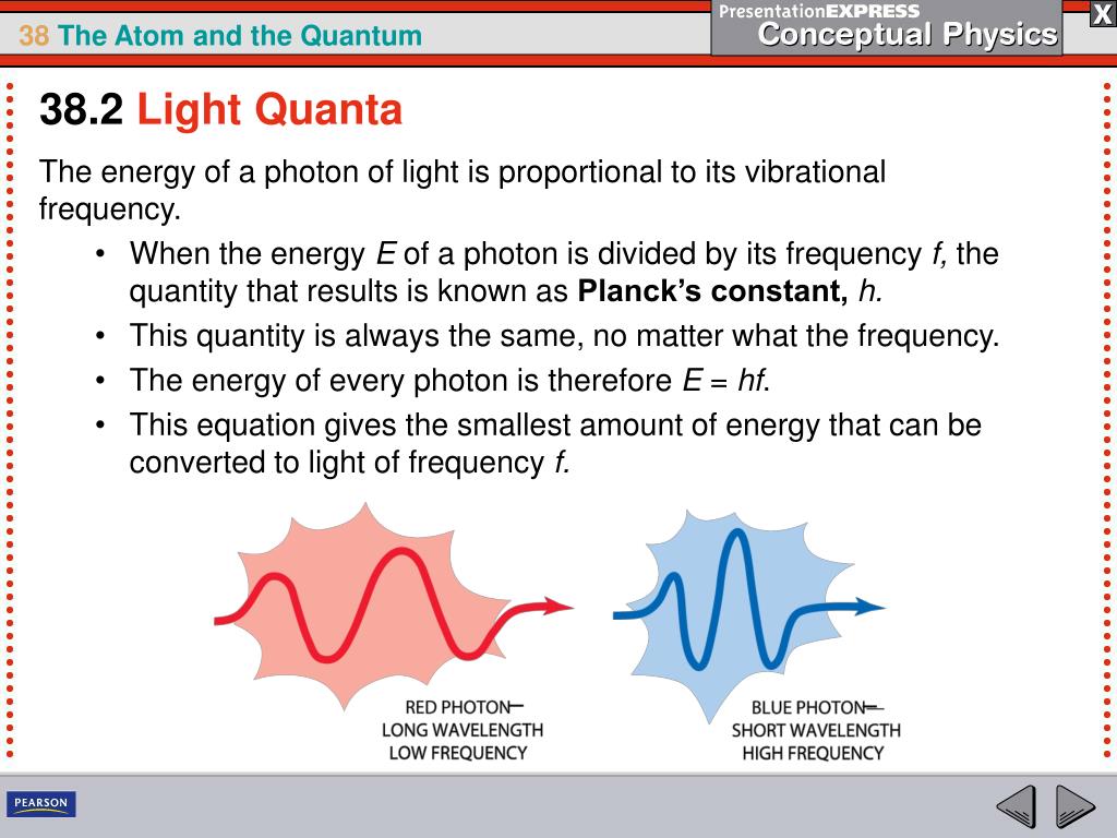 PPT Material particles and light have both wave properties and