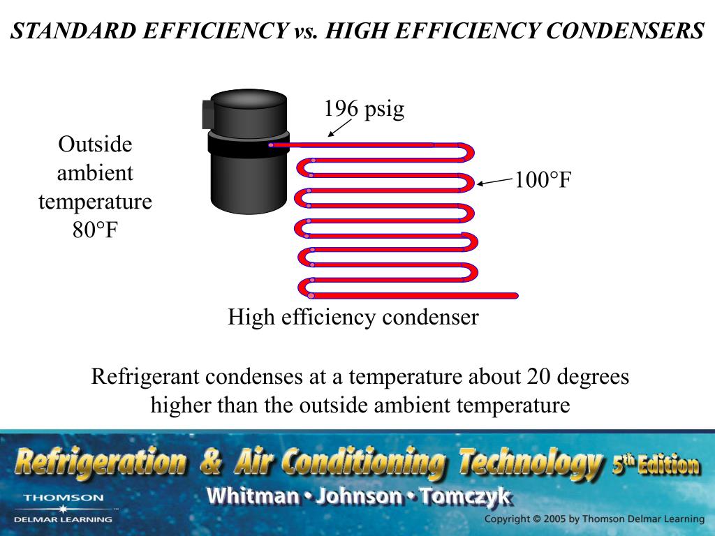 PPT SECTION 7 AIR CONDITIONING (COOLING) UNIT 40 TYPICAL OPERATING CONDITIONS PowerPoint