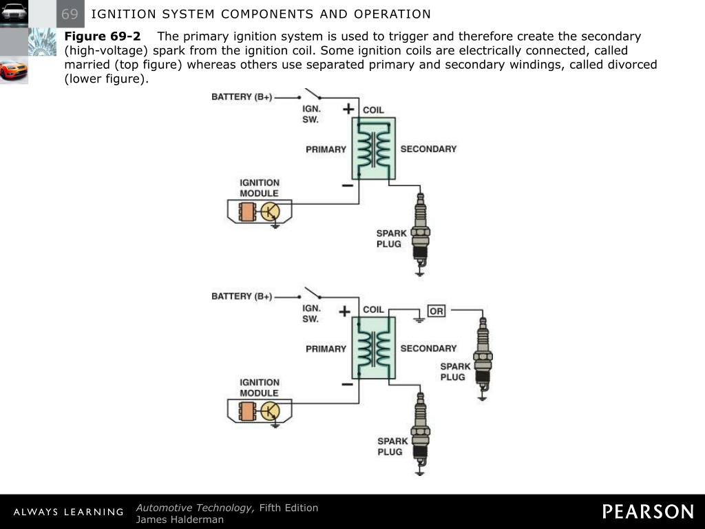 PPT IGNITION SYSTEM COMPONENTS AND OPERATION PowerPoint Presentation