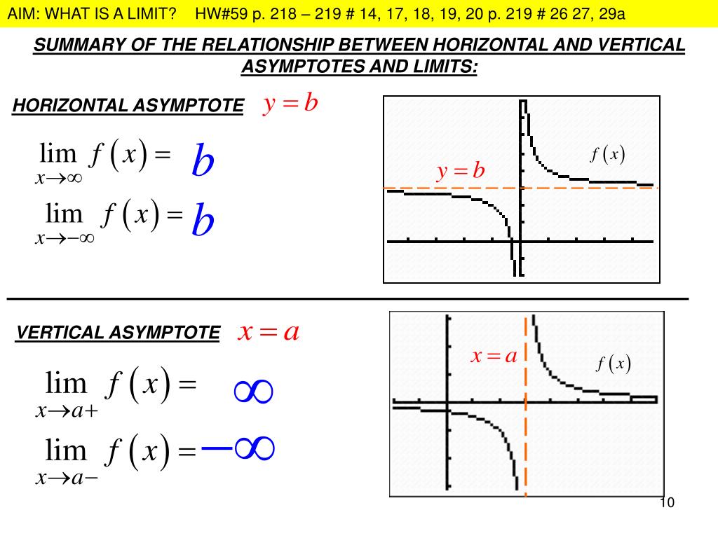 PPT The limit as x approaches a number whose function