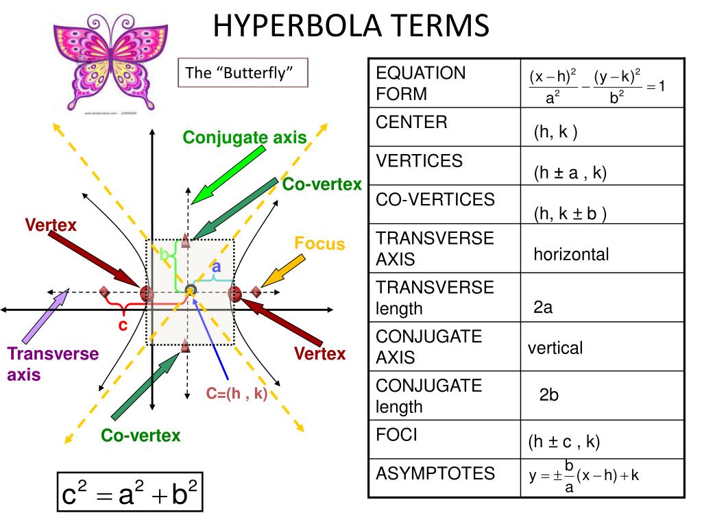 PPT 10.5 Hyperbolas PowerPoint Presentation, free