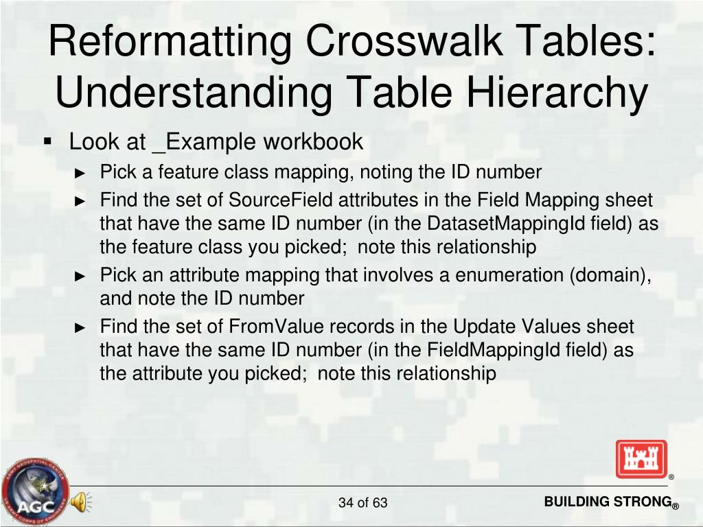 PPT Performing Data Migration PowerPoint Presentation, free download