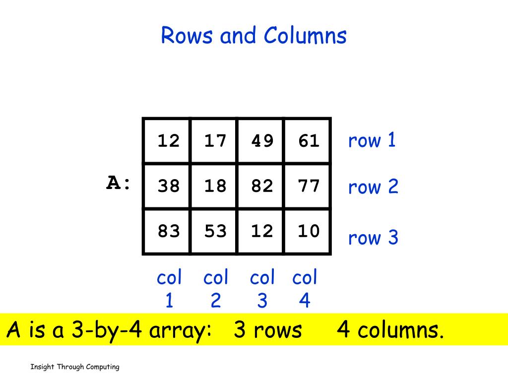 PPT - 18. Two-Dimensional Arrays PowerPoint Presentation, free download