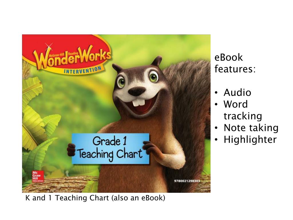 PPT Reading WonderWorks Intervention K1 st Grade PowerPoint Presentation ID3226007