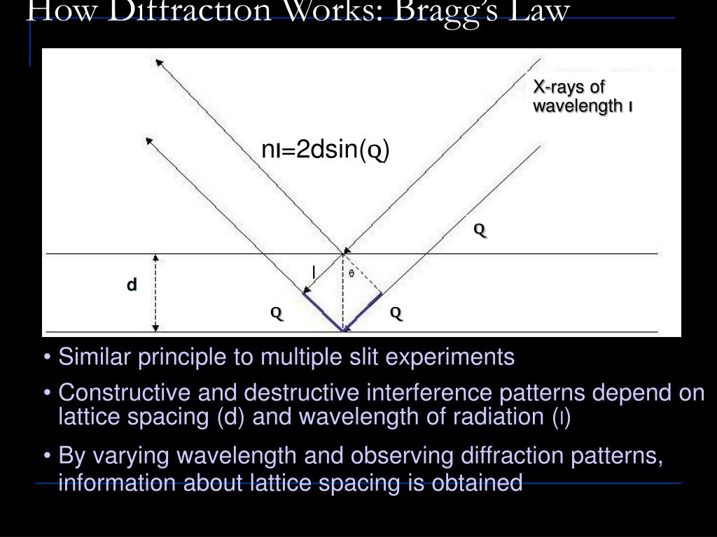 PPT XRay Diffraction PowerPoint Presentation, free
