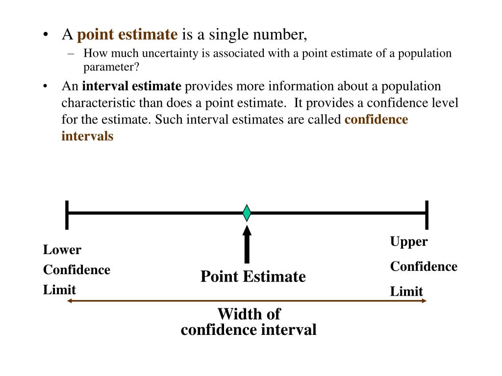 PPT Ch. 8 Confidence Interval Estimation PowerPoint Presentation