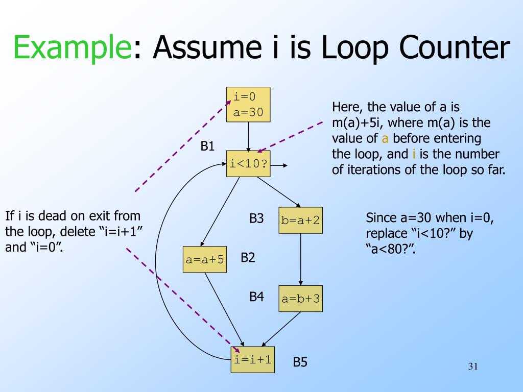 PPT Induction Variables PowerPoint Presentation, free download ID