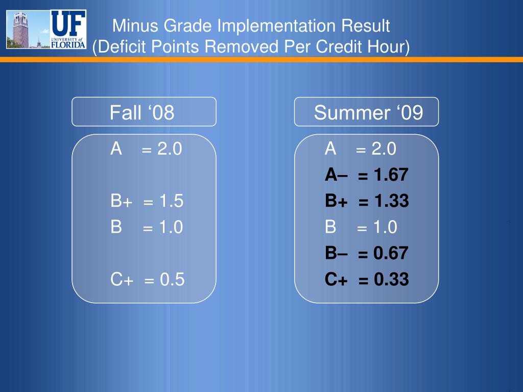 PPT Minus Grades Implementation PowerPoint Presentation, free