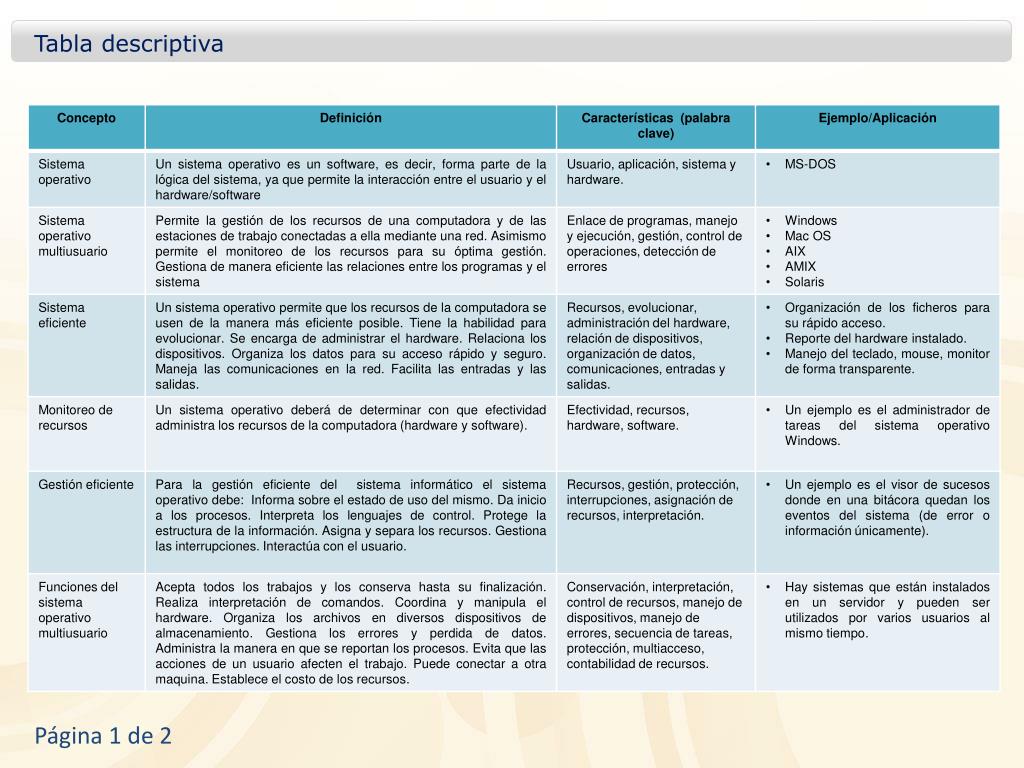 PPT Tabla descriptiva PowerPoint Presentation, free download ID3228346