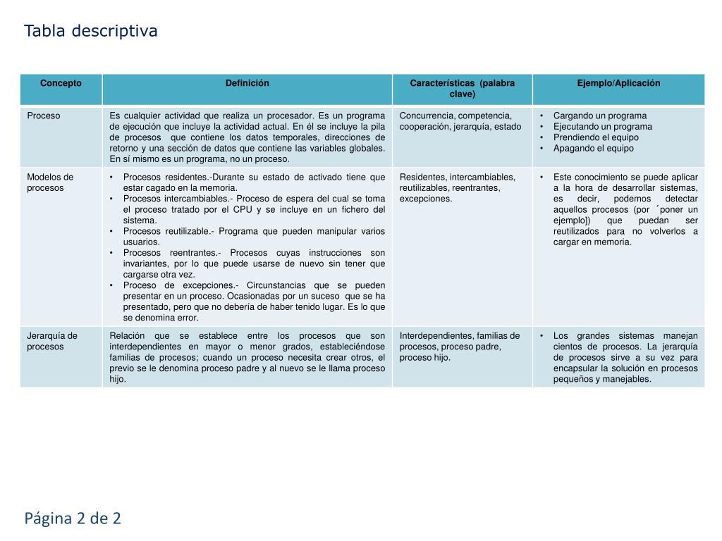 PPT Tabla descriptiva PowerPoint Presentation, free download ID3228346