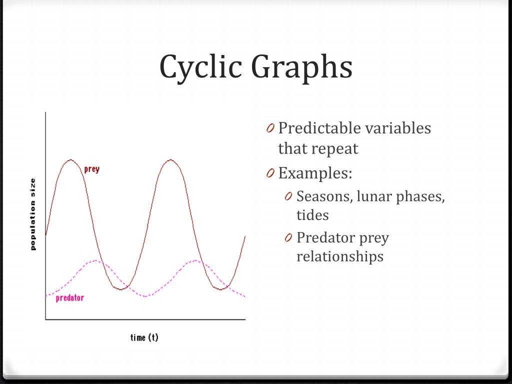 PPT Change PowerPoint Presentation, free download ID3228518