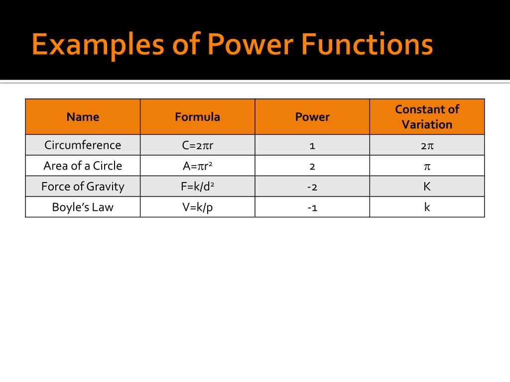 PPT Chapter 2 Polynomial, Power, and Rational Functions PowerPoint Presentation ID3229603