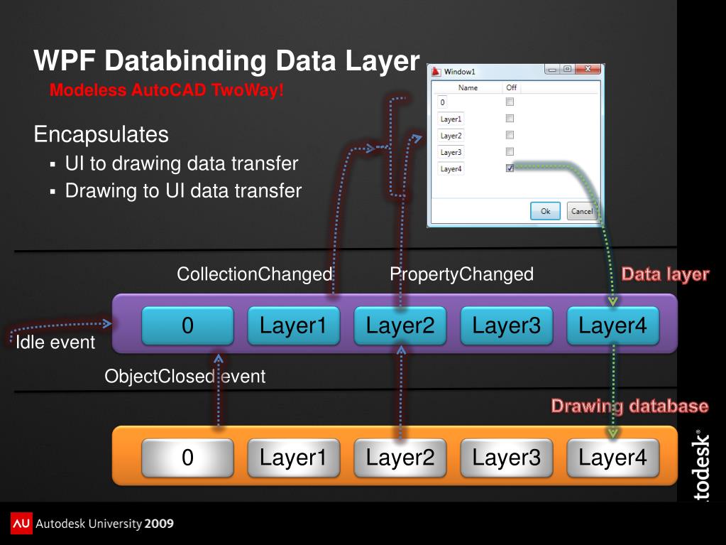 Wpf converter multiple parameters