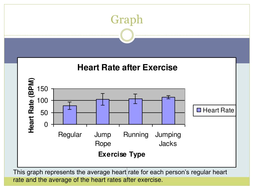 PPT Heart Rate Recovery after Exercise PowerPoint Presentation, free