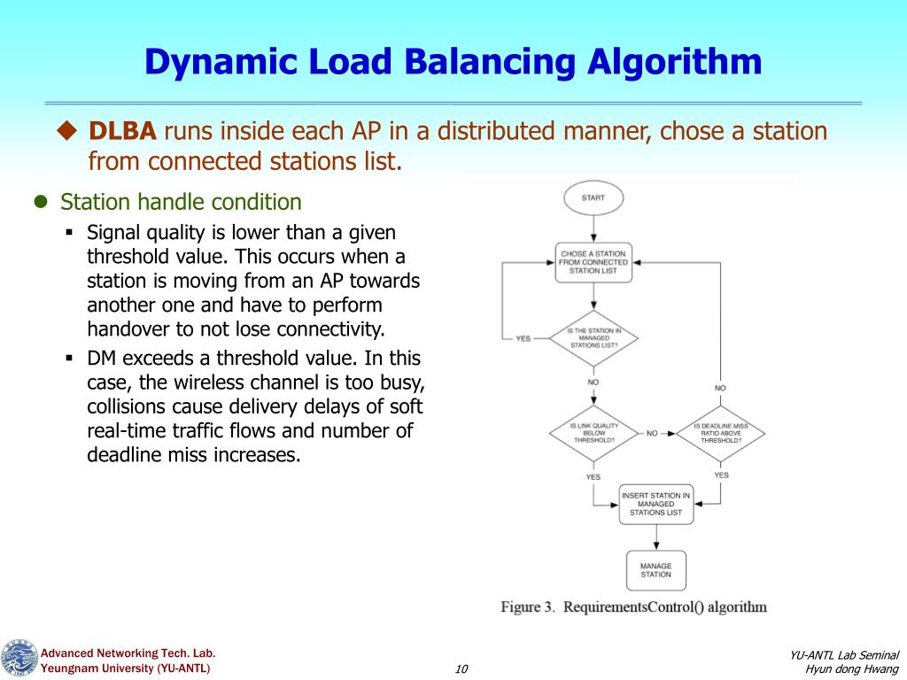 PPT A Distributed Load Balancing Approach for Industrial IEEE 802.11