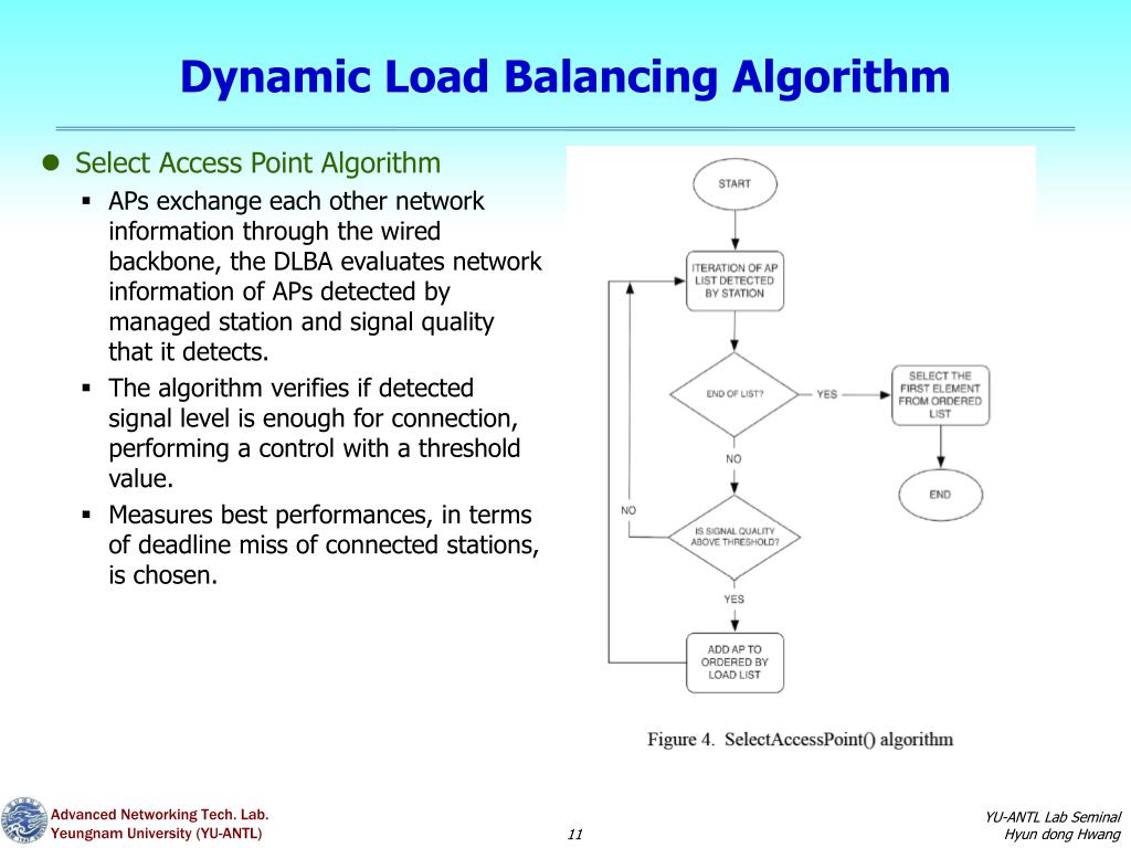 PPT A Distributed Load Balancing Approach for Industrial IEEE 802.11