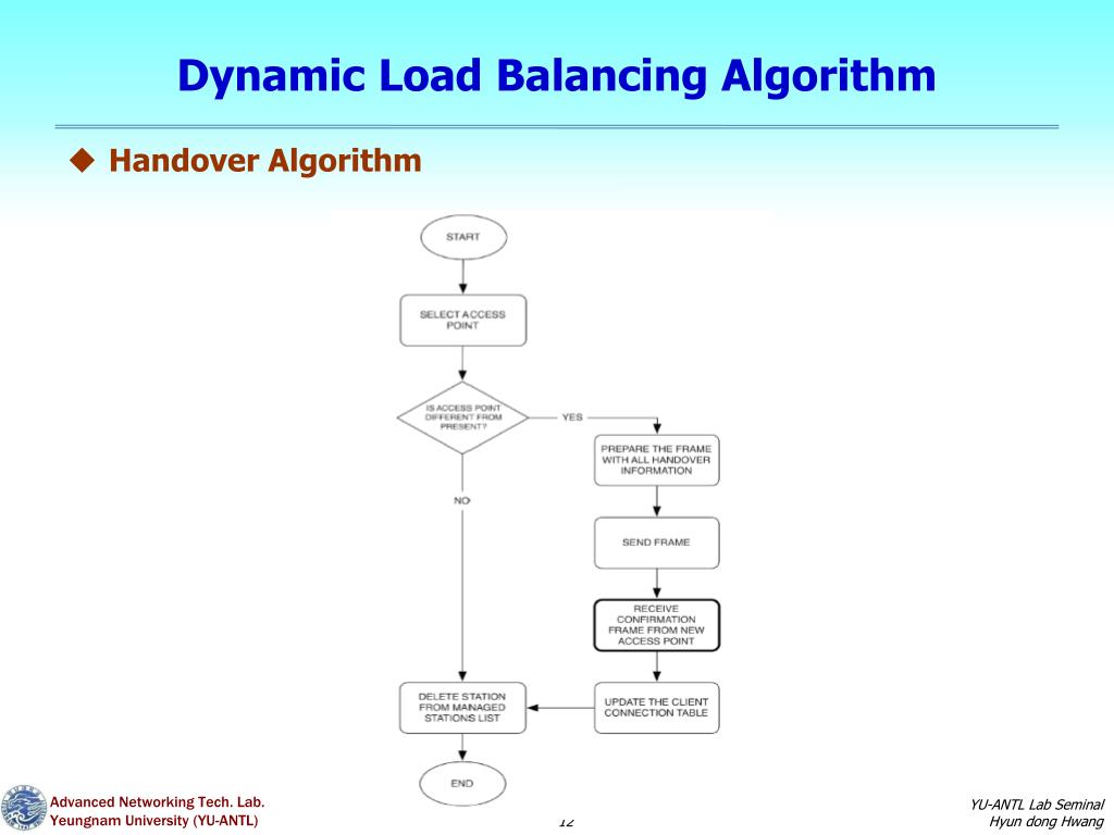 PPT A Distributed Load Balancing Approach for Industrial IEEE 802.11