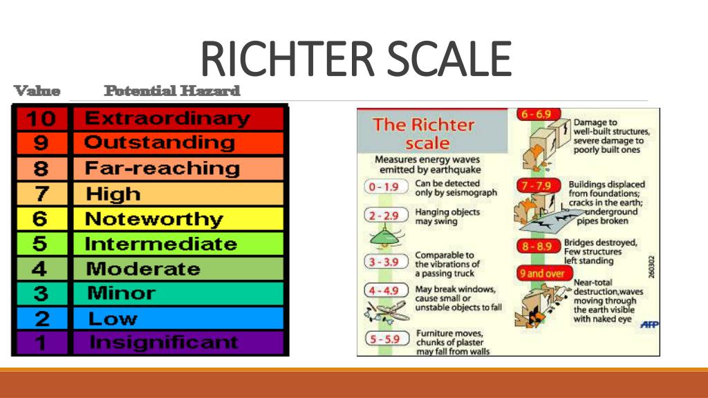 9.5 Richter Scale Earthquake Earthquakes and Richter scale The