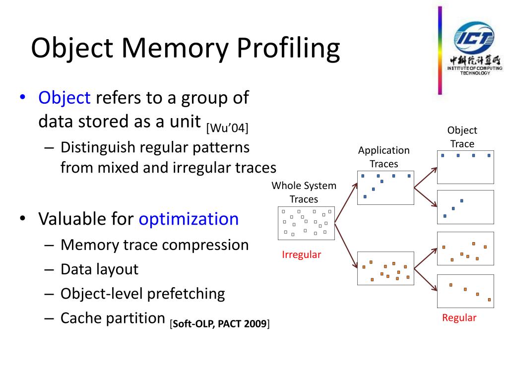 PPT A Lightweight Hybrid Hardware/Software Approach for Object