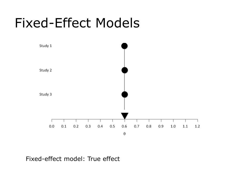 PPT EVAL 6970 MetaAnalysis FixedEffect and RandomEffects Models