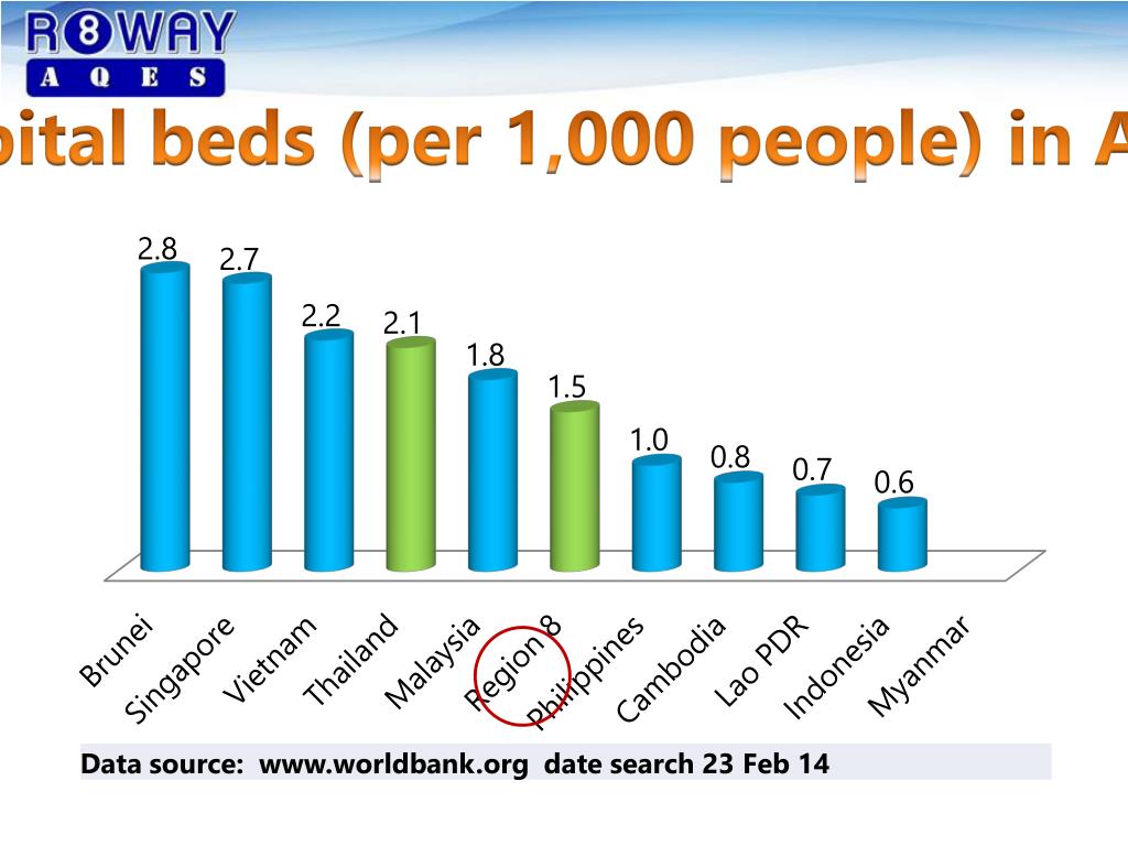 PPT ดร.นพ.พงศธร พอกเพิ่มดี ผู้อำนวยการเขตบริการสุขภาพที่ 8 PowerPoint