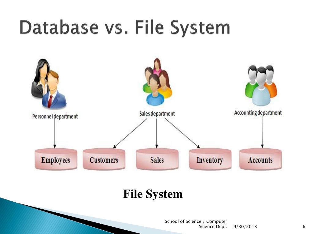 PPT Introduction to Database PowerPoint Presentation, free download