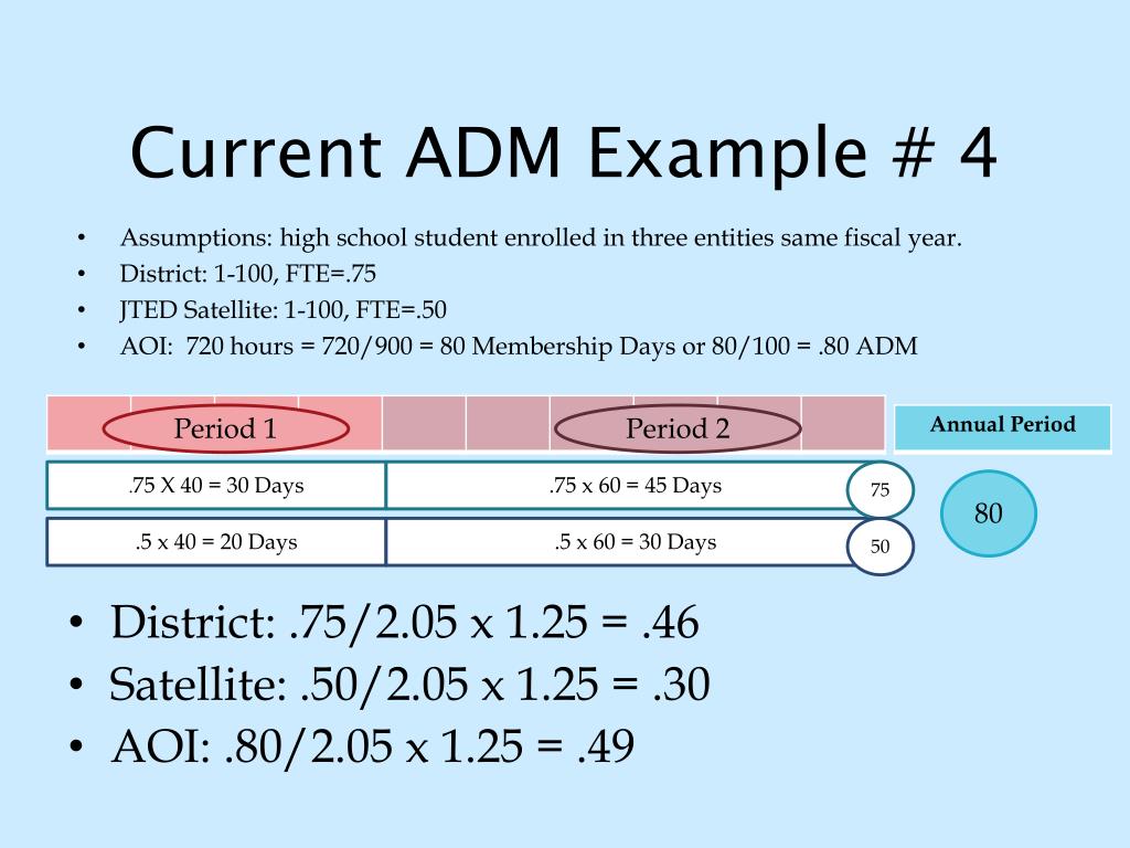 PPT Arizona Online Instruction (AOI) PowerPoint Presentation, free