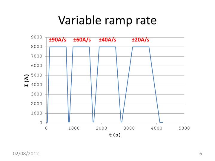PPT HQ ramp rate effects PowerPoint Presentation ID3237325