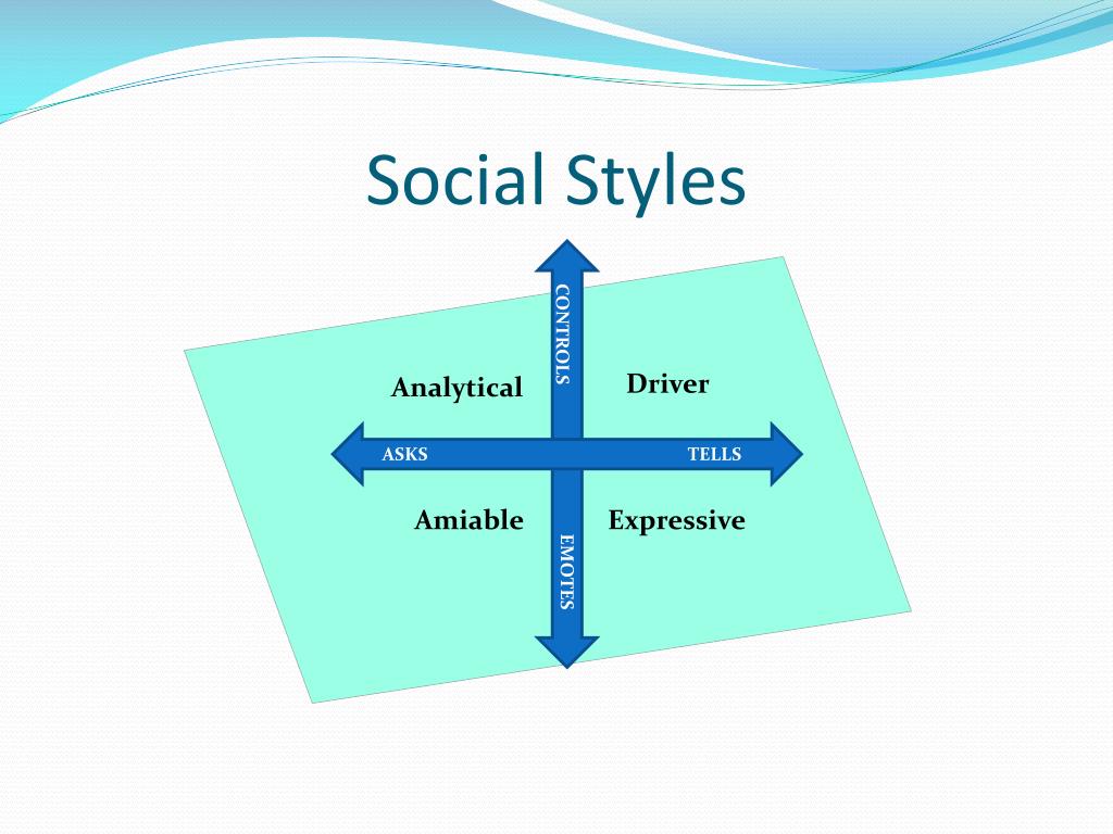 PPT Communication and Social Styles PowerPoint Presentation, free