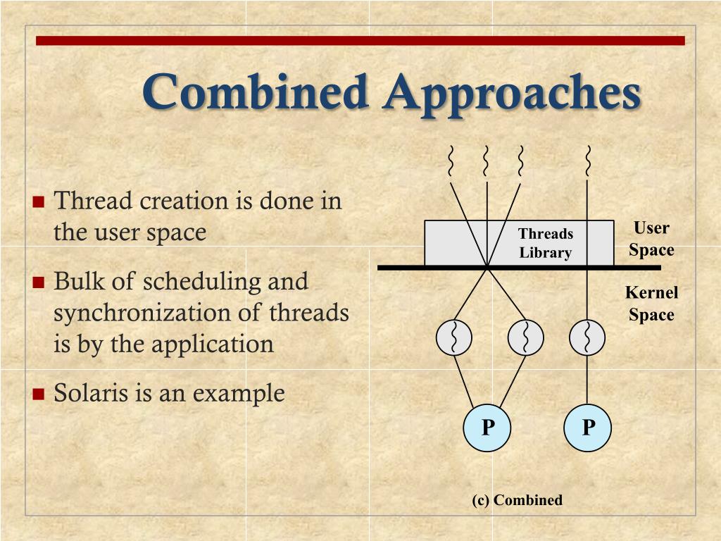 PPT Chapter 4 Threads PowerPoint Presentation, free download ID3239304