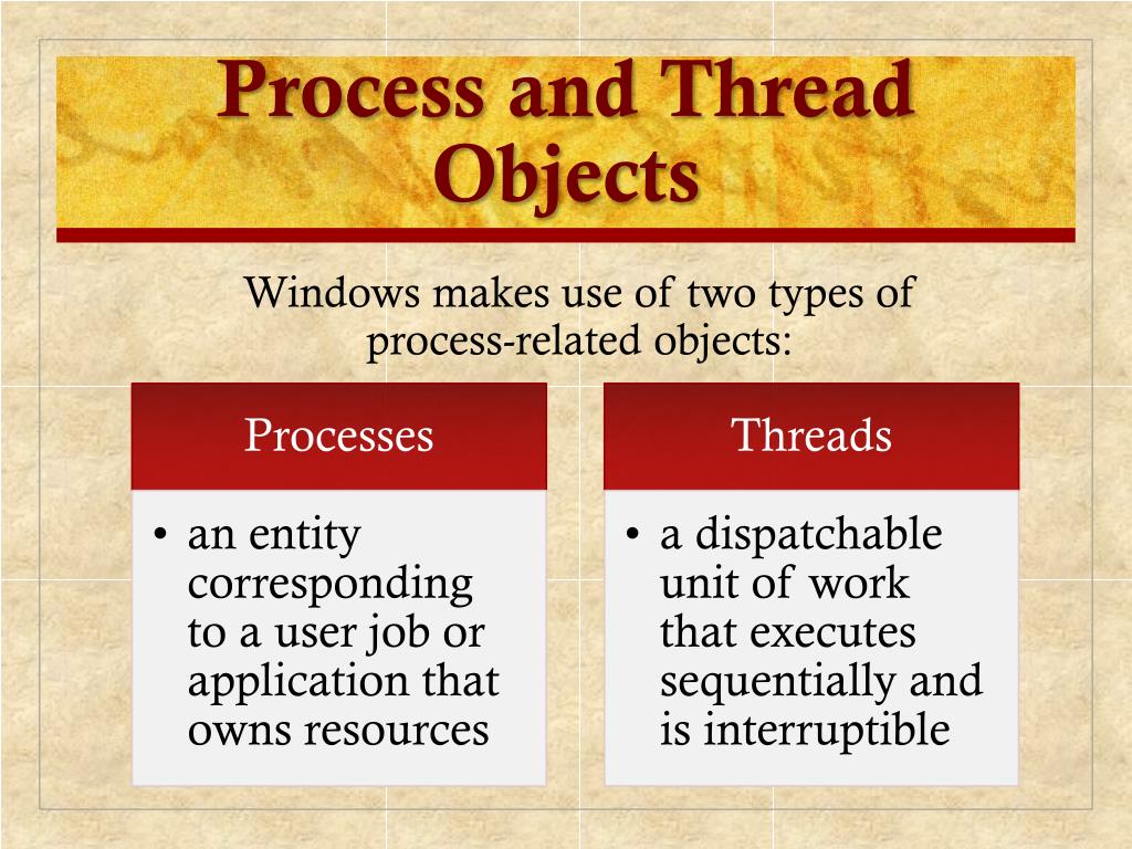 PPT Chapter 4 Threads PowerPoint Presentation, free download ID3239304