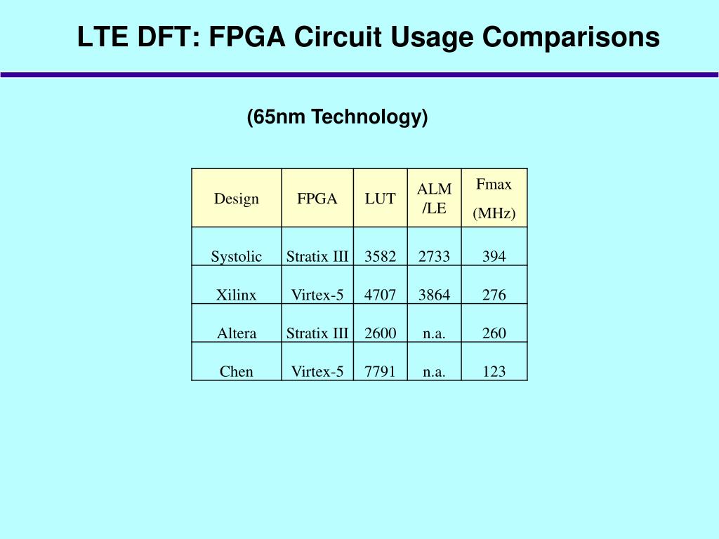 PPT HighThroughput Programmable Systolic Array FFT Architecture and