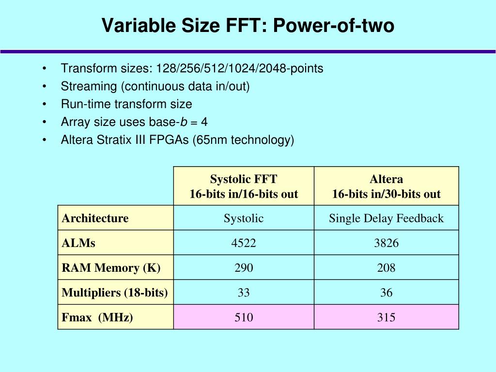 PPT HighThroughput Programmable Systolic Array FFT Architecture and