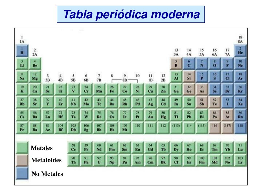 PPT Metales PowerPoint Presentation, free download ID3240691