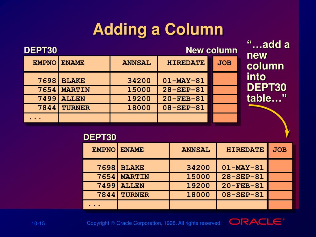 PPT Creating and Managing Tables PowerPoint Presentation, free
