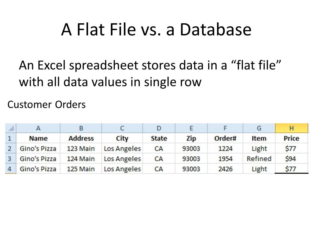 PPT Introduction to Database and Microsoft Access PowerPoint