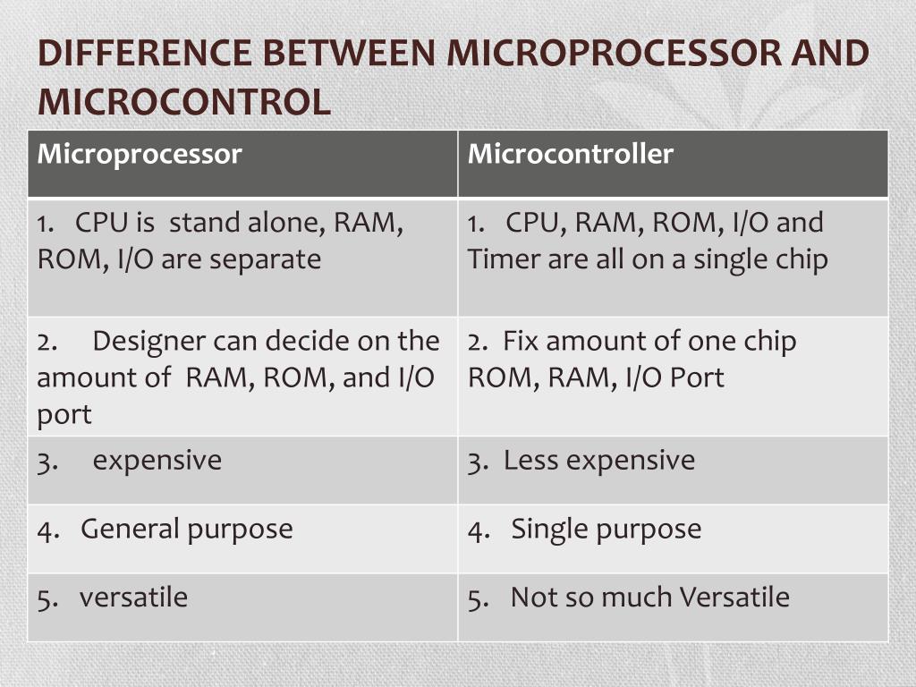 PPT MICRO PROCESSER PowerPoint Presentation, free download ID3241932