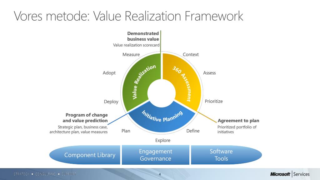 PPT Enterprise Strategy Program PowerPoint Presentation, free