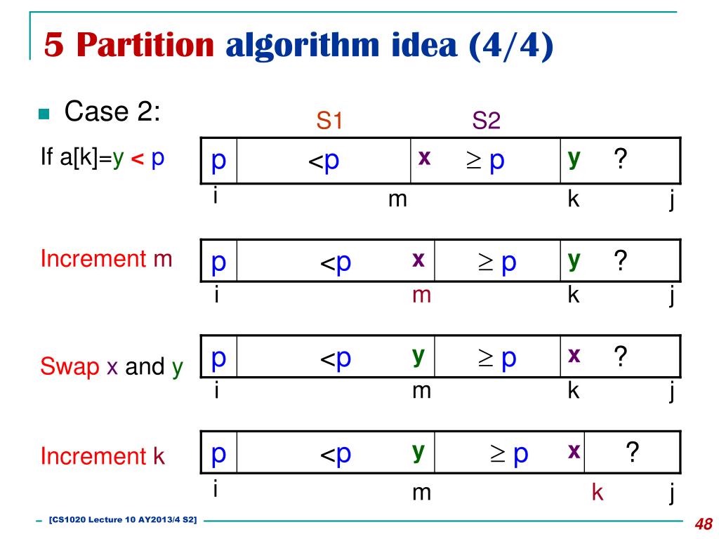PPT CS1020 Data Structures and Algorithms I Lecture Note 10