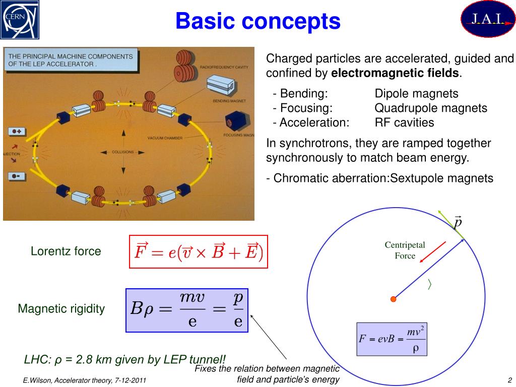 Epilogue Concepts of Elementary Particle Physics Oxford Academic
