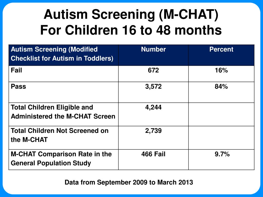 PPT Developmental Screening & Care Coordination for Children Birth to
