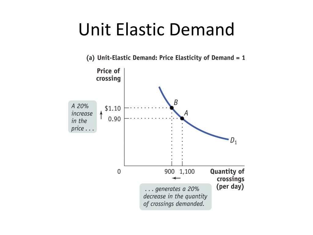 PPT Microeconomics Graphs PowerPoint Presentation, free download ID